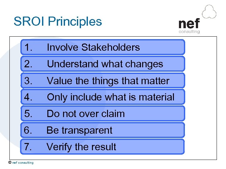 SROI Principles 1. Involve Stakeholders 2. Understand what changes 3. Value things that matter