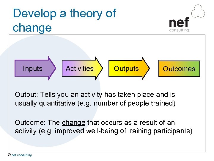 Develop a theory of change Inputs Activities Outputs Outcomes Output: Tells you an activity