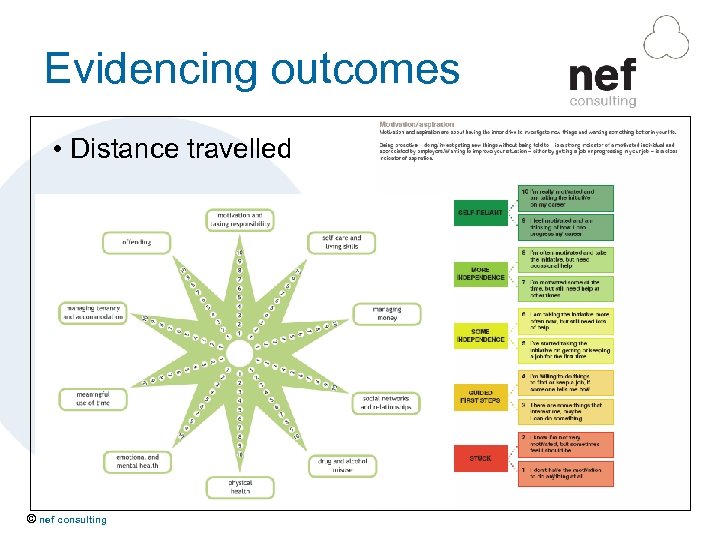 Evidencing outcomes • Distance travelled © nef consulting 