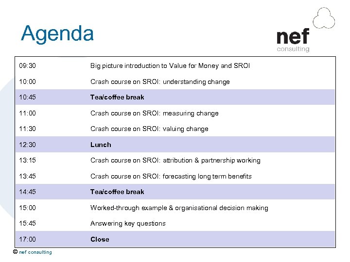 Agenda 09: 30 Big picture introduction to Value for Money and SROI 10: 00