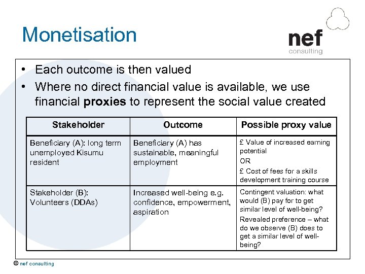 Monetisation • Each outcome is then valued • Where no direct financial value is