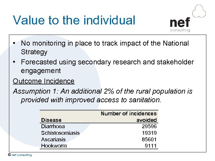 Value to the individual • No monitoring in place to track impact of the