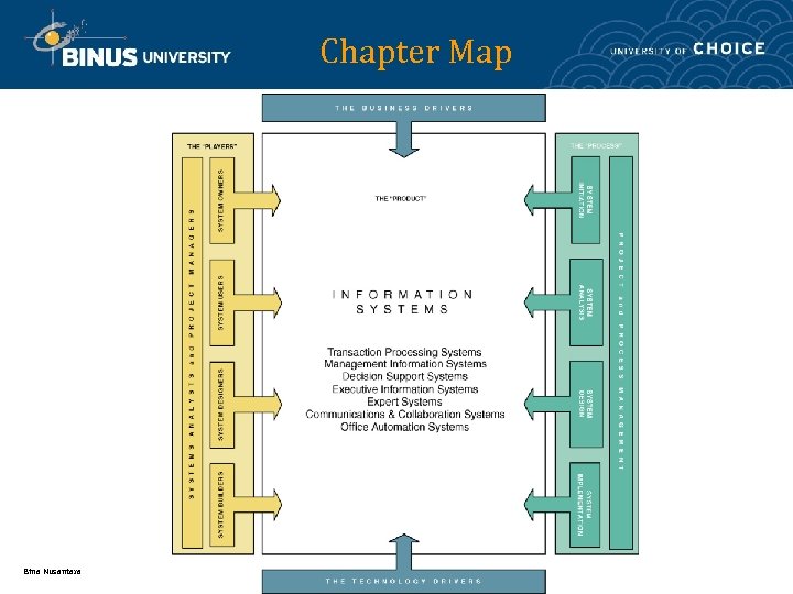 Chapter Map Bina Nusantara 