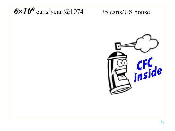 6 109 cans/year @1974 35 cans/US house FC e C d nsi i 15