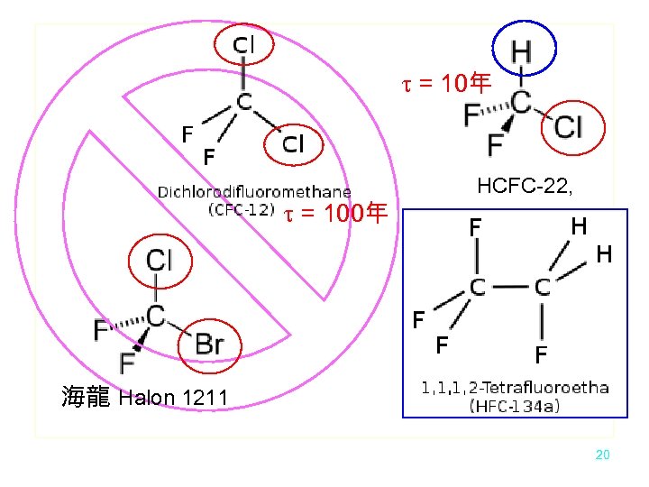 t = 10年 t = 100年 HCFC-22, 海龍 Halon 1211 20 