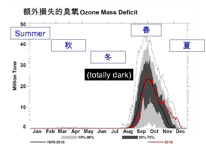 額外損失的臭氧 春 Summer 秋 夏 冬 (totally dark) 24 