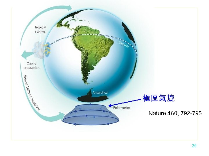 極區氣旋 Nature 460, 792 -795 26 