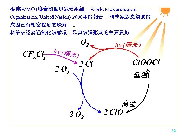 根 據 WMO (聯合國世界氣候組織 World Meteorological Organization, United Nation) 2006年的報告， 科學家對臭氧洞的 成因已有相當程度的瞭解 。 科學家認為過氧化氯循環，是臭氧洞形成的主要貢獻