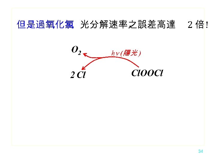 但是過氧化氯 光分解速率之誤差高達 O 2 2 Cl 2 倍! hn (陽光 ) Cl. OOCl 34