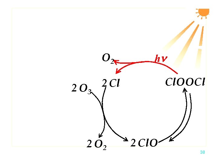 O 2 2 O 3 hn Cl. OOCl 2 O 2 2 Cl. O