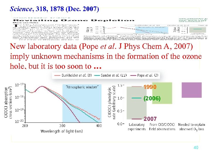Science, 318, 1878 (Dec. 2007) New laboratory data (Pope et al. J Phys Chem