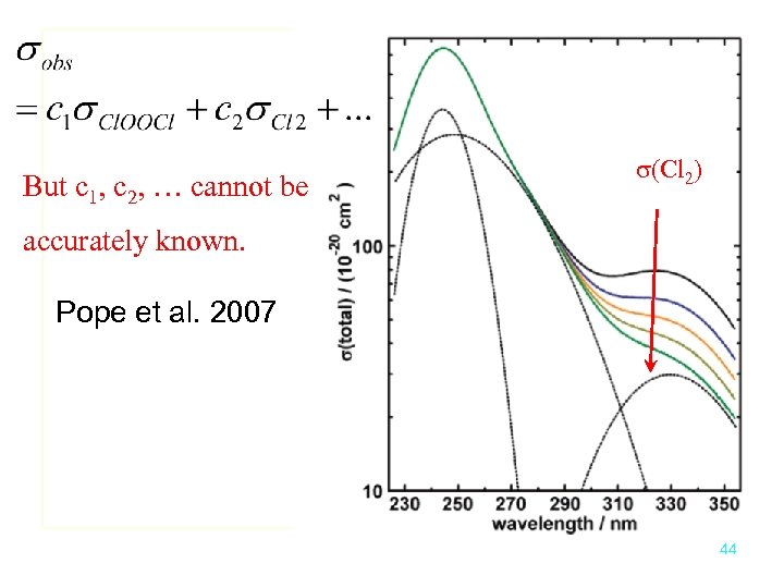 But c 1, c 2, … cannot be s(Cl 2) accurately known. Pope et