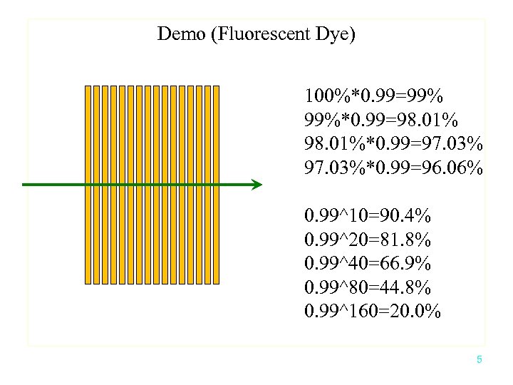 Demo (Fluorescent Dye) 100%*0. 99=99% 99%*0. 99=98. 01%*0. 99=97. 03%*0. 99=96. 06% 0. 99^10=90.