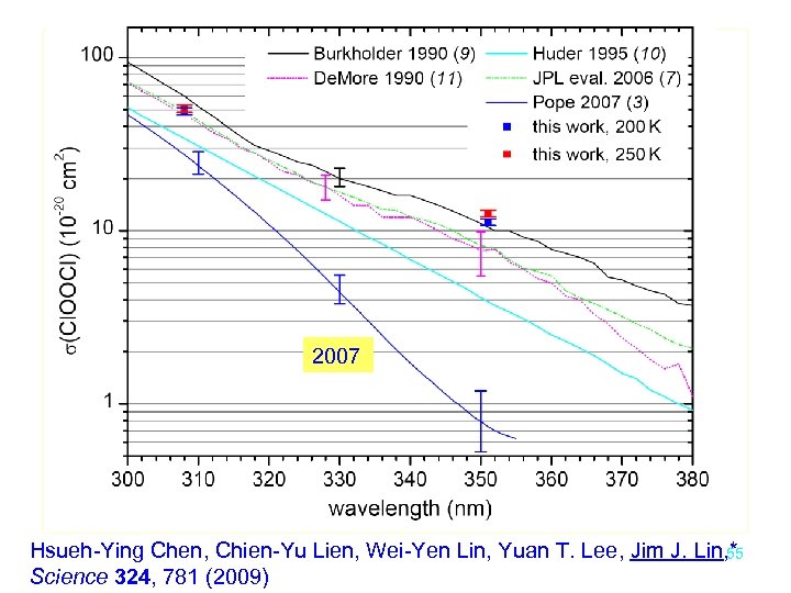 2007 Hsueh-Ying Chen, Chien-Yu Lien, Wei-Yen Lin, Yuan T. Lee, Jim J. Lin, *