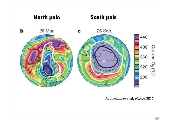 North pole South pole from Manney et al, Nature 2011 65 