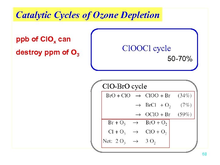 Catalytic Cycles of Ozone Depletion ppb of Cl. Ox can destroy ppm of O