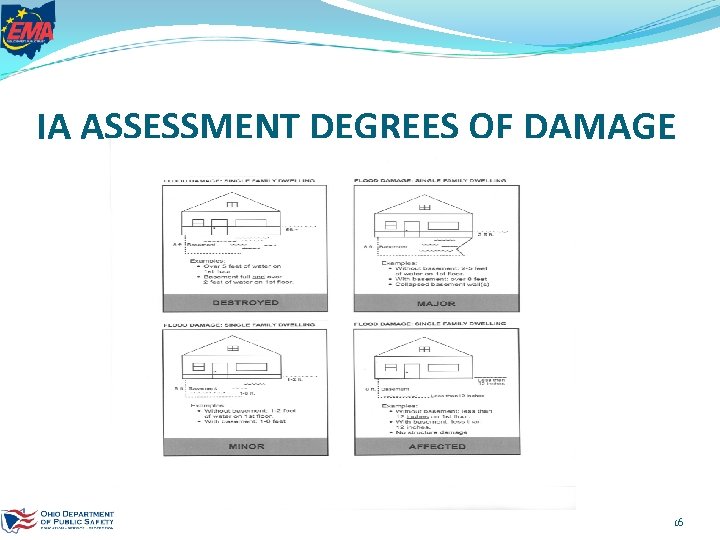 IA ASSESSMENT DEGREES OF DAMAGE 16 