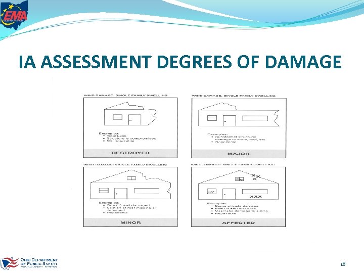 IA ASSESSMENT DEGREES OF DAMAGE 18 