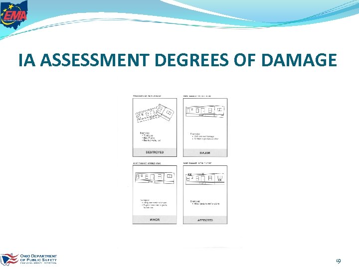 IA ASSESSMENT DEGREES OF DAMAGE 19 