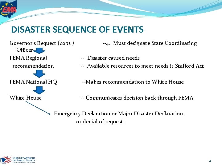 DISASTER SEQUENCE OF EVENTS Governor’s Request (cont. ) Officer FEMA Regional recommendation --4. Must