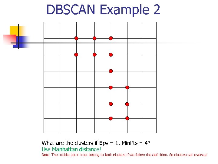 DBSCAN Example 2 What are the clusters if Eps = 1, Min. Pts =