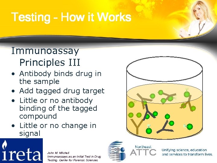 Testing – How it Works Y Y John M. Mitchell Immunoassays as an Initial
