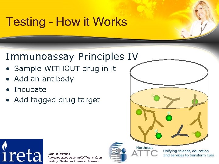 Testing – How it Works Immunoassay Principles IV Y Y John M. Mitchell Immunoassays