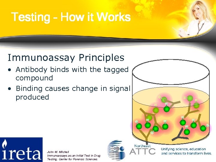 Testing – How it Works Immunoassay Principles Y Y Y John M. Mitchell Immunoassays