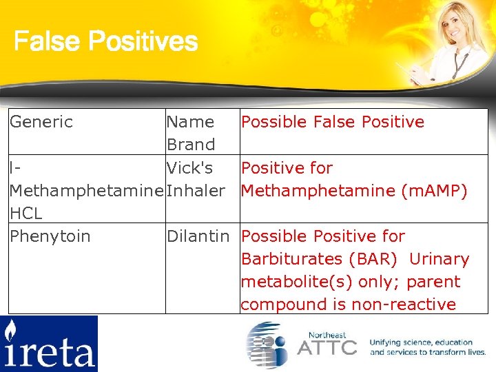 False Positives Generic Name Brand l. Vick's Methamphetamine Inhaler HCL Phenytoin Dilantin Possible False