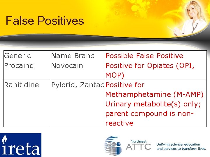 False Positives Generic Procaine Ranitidine Name Brand Novocain Possible False Positive for Opiates (OPI,