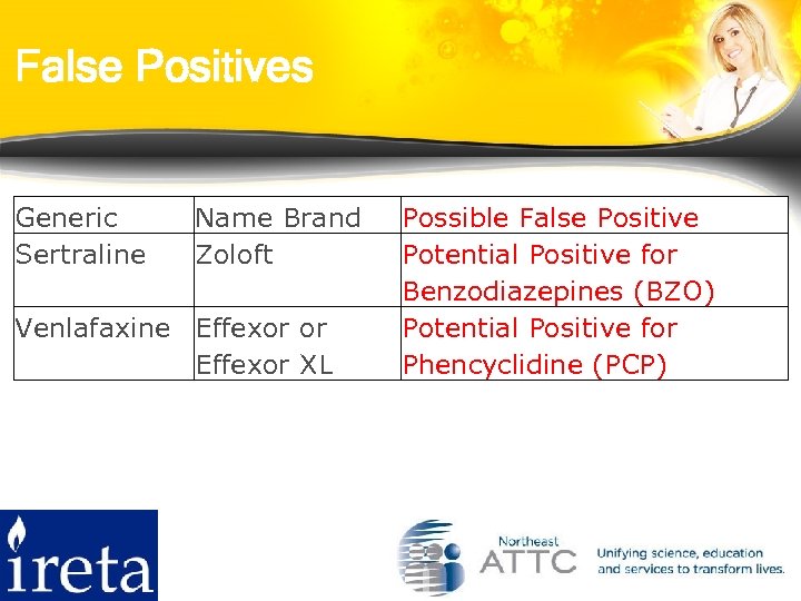 False Positives Generic Sertraline Name Brand Zoloft Venlafaxine Effexor or Effexor XL Possible False