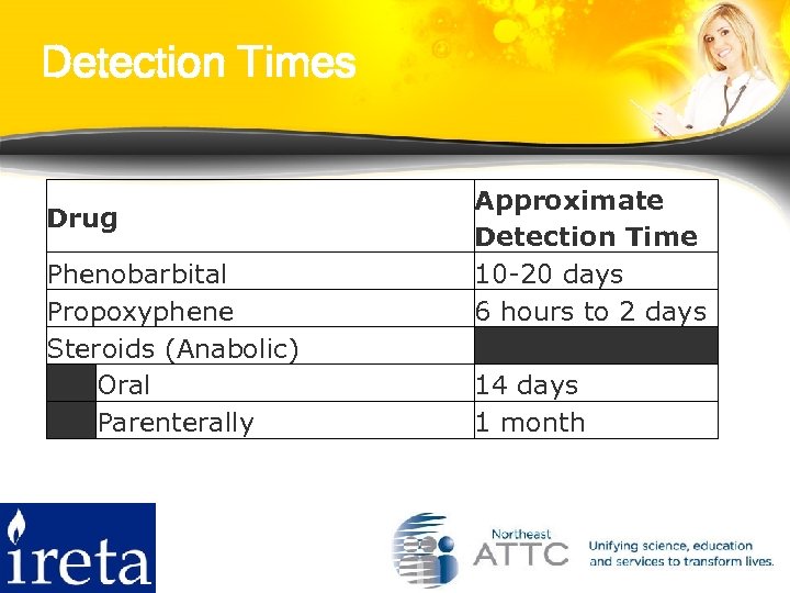 Detection Times Drug Phenobarbital Propoxyphene Steroids (Anabolic) Oral Parenterally Approximate Detection Time 10 -20