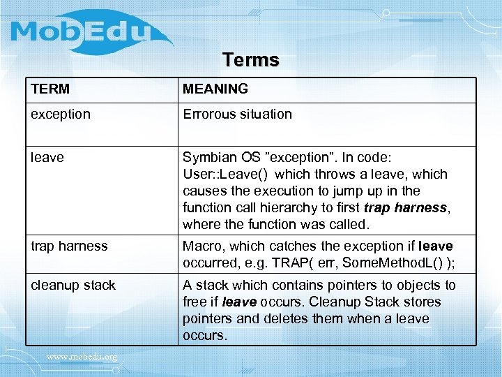 Terms TERM MEANING exception Errorous situation leave Symbian OS ”exception”. In code: User: :