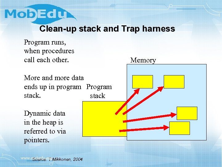 Clean-up stack and Trap harness Program runs, when procedures call each other. More and