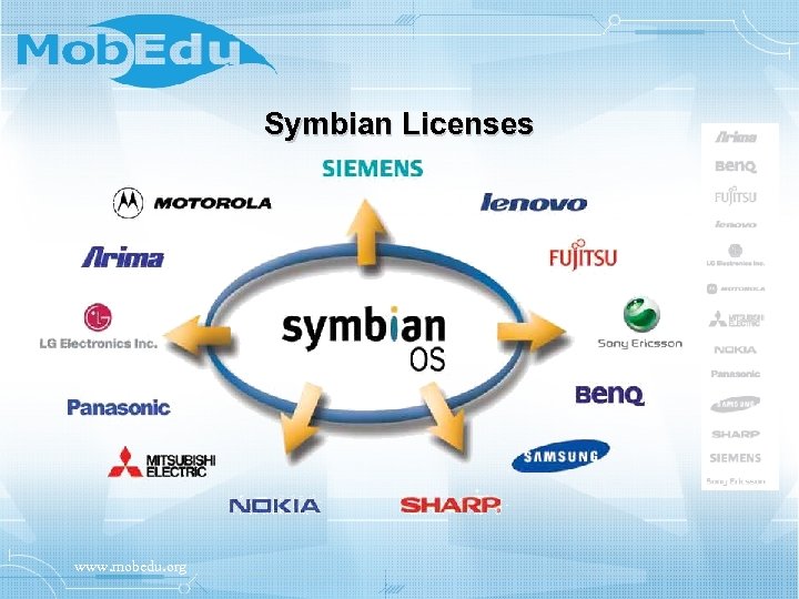 Symbian Licenses www. mobedu. org 