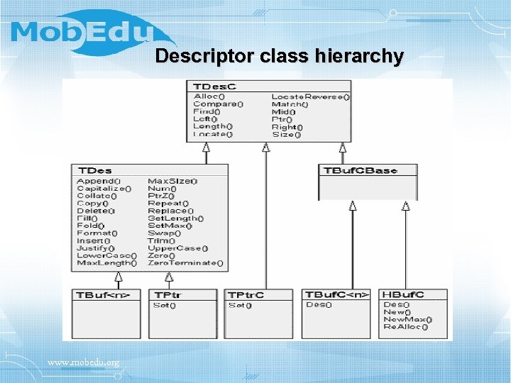 Descriptor class hierarchy www. mobedu. org 