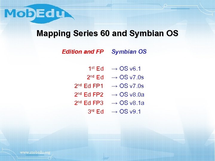 Mapping Series 60 and Symbian OS Edition and FP 1 st Ed 2 nd