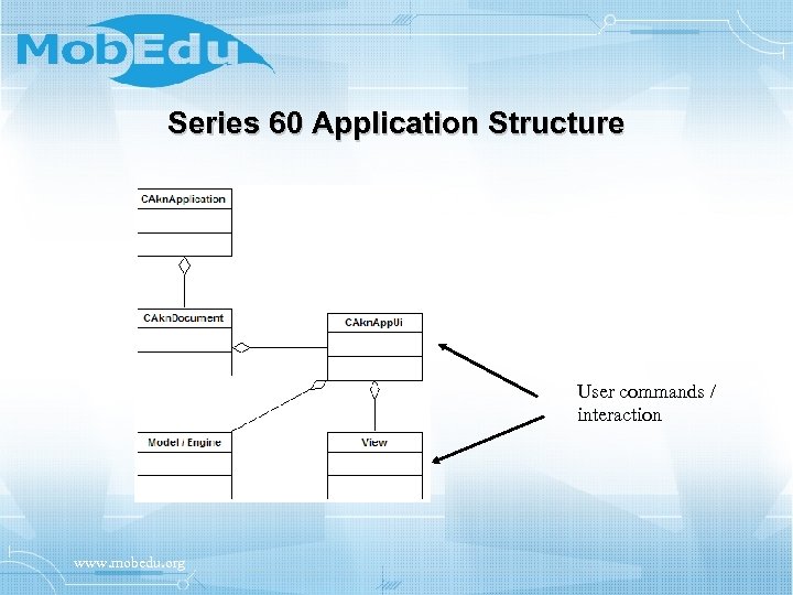 Series 60 Application Structure User commands / interaction www. mobedu. org 