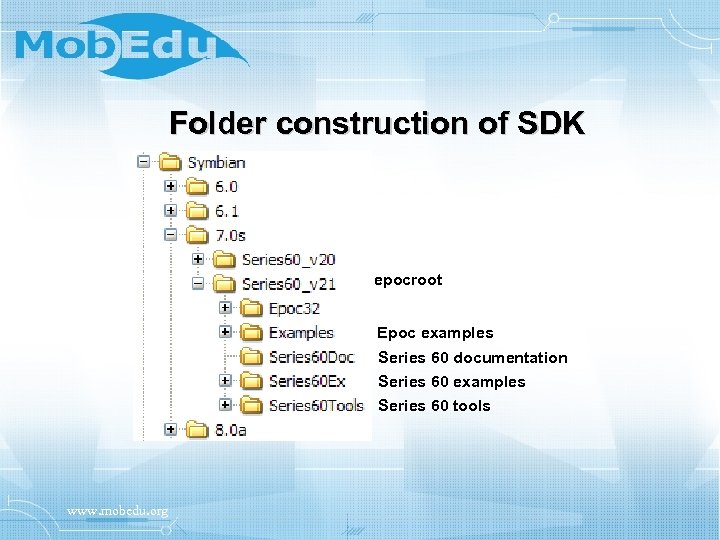 Folder construction of SDK epocroot Epoc examples Series 60 documentation Series 60 examples Series