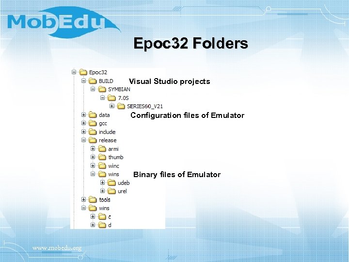 Epoc 32 Folders Visual Studio projects Configuration files of Emulator Binary files of Emulator