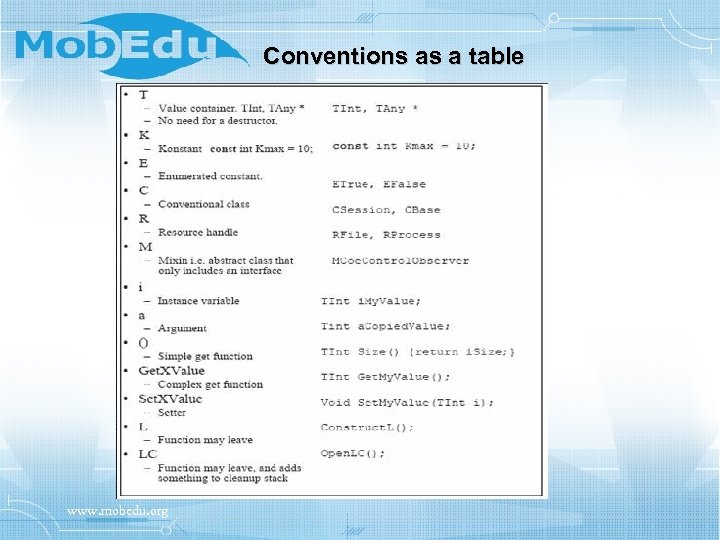 Conventions as a table www. mobedu. org 