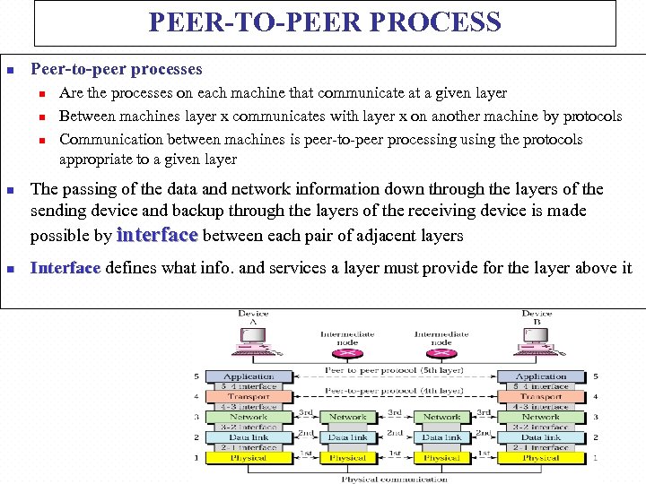 PEER-TO-PEER PROCESS n Peer-to-peer processes n n n Are the processes on each machine