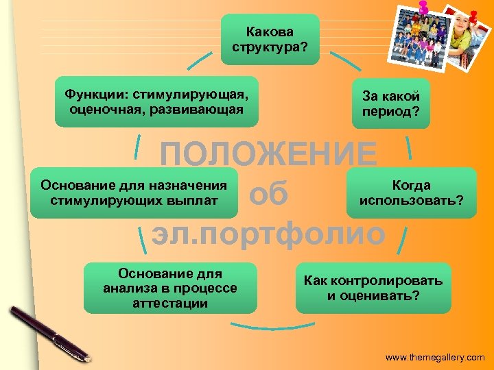 Образование стр. Какова структура текста. Побуждающая функция учителя в картинке.