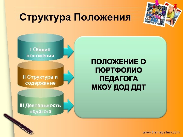 Структура Положения I Общие положения II Структура и содержание III Деятельность педагога www. themegallery.