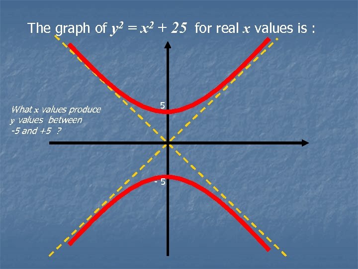 Phantom Graphs Part 2 Philip Lloyd Epsom Girls