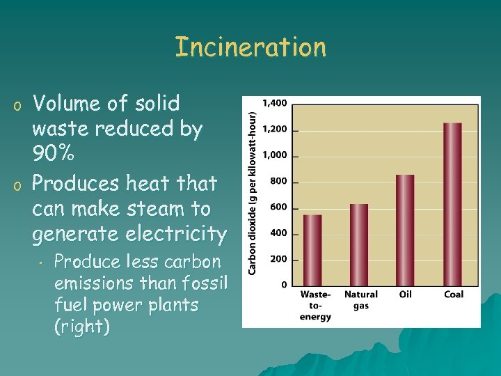 Incineration o o Volume of solid waste reduced by 90% Produces heat that can