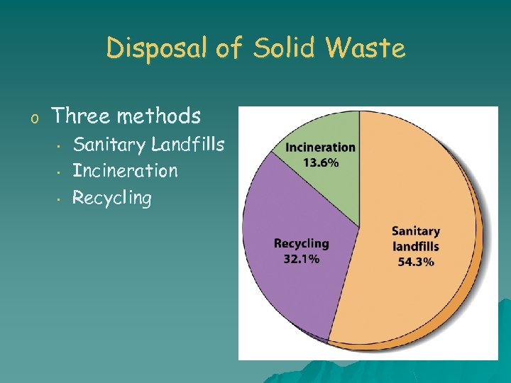 Disposal of Solid Waste o Three methods • • • Sanitary Landfills Incineration Recycling