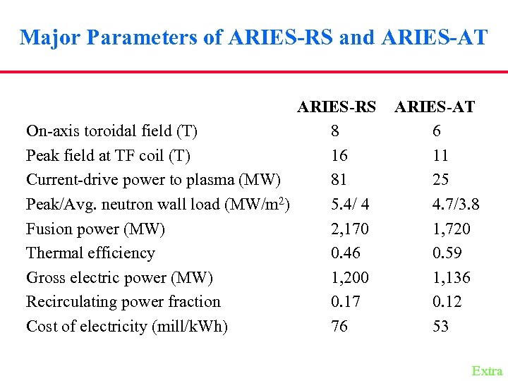 Major Parameters of ARIES-RS and ARIES-AT ARIES-RS On-axis toroidal field (T) 8 Peak field