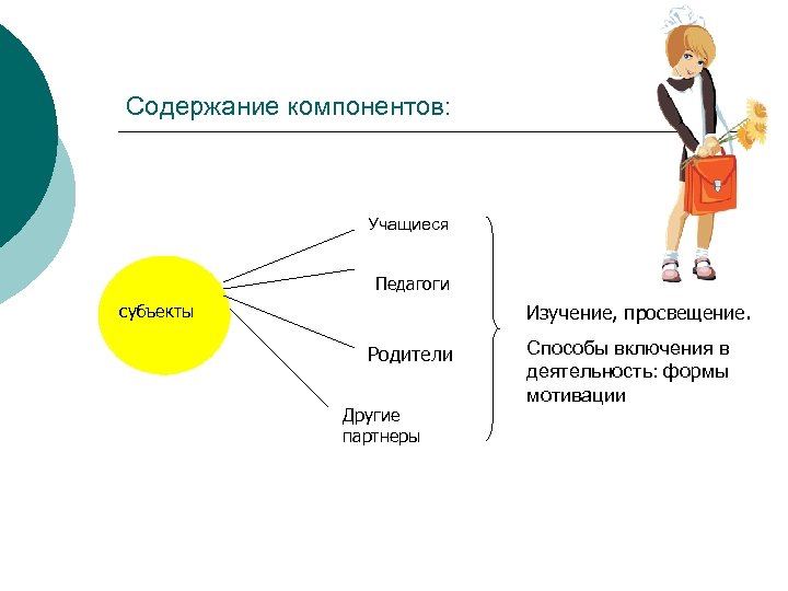 Система учитель ученик. Способы включения в деятельность. Способы включения учащихся в учебную деятельность. Формы деятельности ученик-ученик. Субъект родители обучающихся.