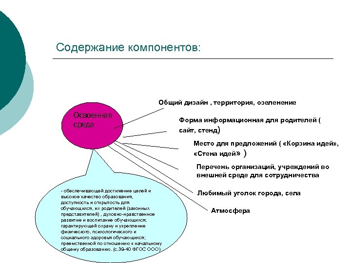 Содержание компонентов: Общий дизайн , территория, озеленение Освоенная среда Форма информационная для родителей (